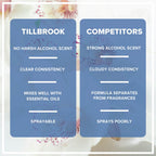 Perfumer’s Alcohol - 8oz Tillbrook Perfume Grade Alcohol for Fragrance Making Kit - 200 Proof Denatured Grain Ethanol - Base for Making Luxury Perfume - No Methanol or Fermentation Scent - TSDA SD-40b