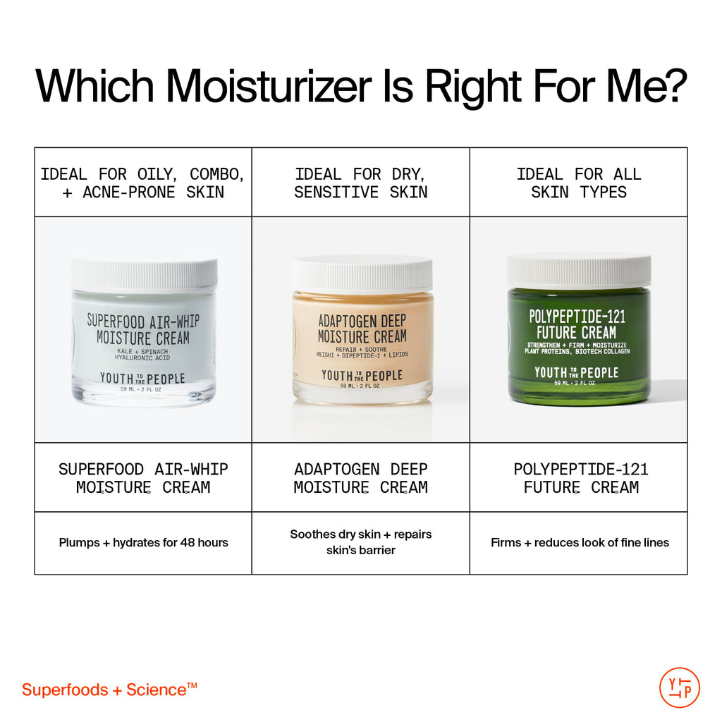 Youth To The People Adaptogen Skin Repairing Moisture Cream, Hydrating Face Moisturizer for Sensitive & Dry Skin, Soothes Skin Barrier, Dermatologist Tested, Fragrance-free, Vegan - 2 Fl Oz