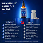 Newpie Esophageal Relief Drops with Slippery Elm Bark, Zinc L-Carnosine, L-Glutamine & Aloe Vera - Stomach Soothing, Supports Throat & Stomach Health - Non-GMO, Dairy-Free, 2 Fl Oz (60ml) 2