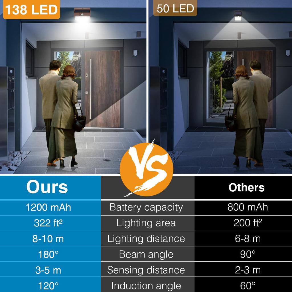 Peasur Solar Outdoor Lights, [8 Packs] Motion Sensor Security Lights with 3 Lighting Modes Wall Lights Waterproof Solar Powered Lights for Garden Yard, Brown