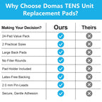 DOMAS 24 Pack 2x2&2x4 TENS Pads with Pad Holder, for TENS 7000, 30 Uses, Latex-Free, TENS Unit Electrode Replacement Pads Compatible with AUVON Etekcity & Other 2 mm Pin TENS Units