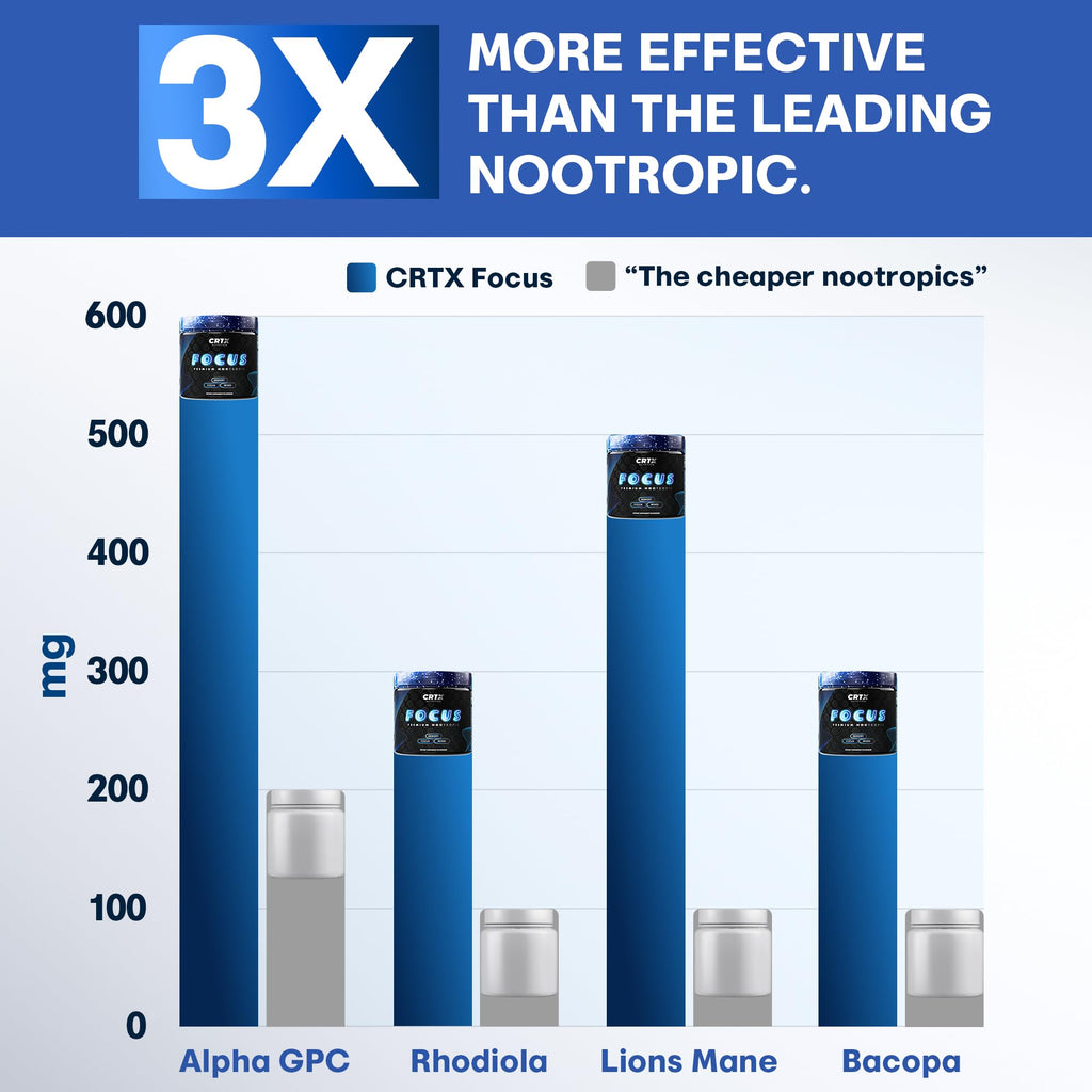 Nootropic Strongest Focus Supplement - Clinically Backed Ingredients Made in USA - Scientifically Backed Doses - Supplement for Brain Fog - AlphaGPC, Lions Mane, Rhodiola and More 10:1 90 Capsules
