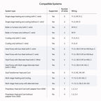 Google Nest Learning Thermostat (4th gen) + Nest Temperature Sensor (2nd gen) - Obsidian