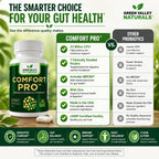 ComfortPro™ Daily Probiotics for Digestive Health | Constipation Relief & Bloating Support for Women & Men | Gut Cleanse with Zinc | Helps Reduce Gas & Promotes Digestive Regularity | Valley Formula