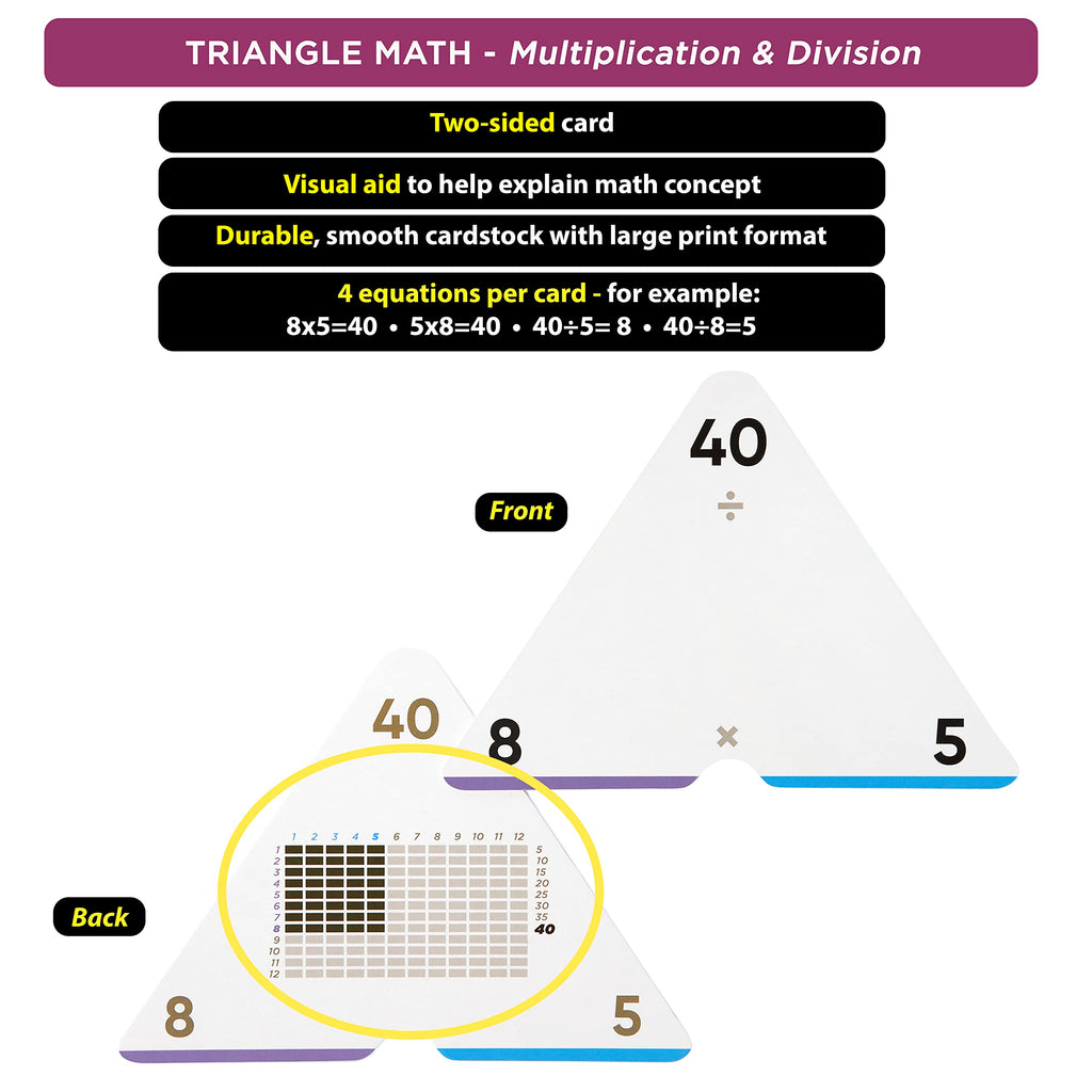 Ultimate Multiplication & Division Math Mastery Flash Cards Bundle: 711 Multiplication & Division Equations (All Facts 0-12) for Engaging 3rd-6th Grade Learning - Color-Coded, Graphic Illustrations