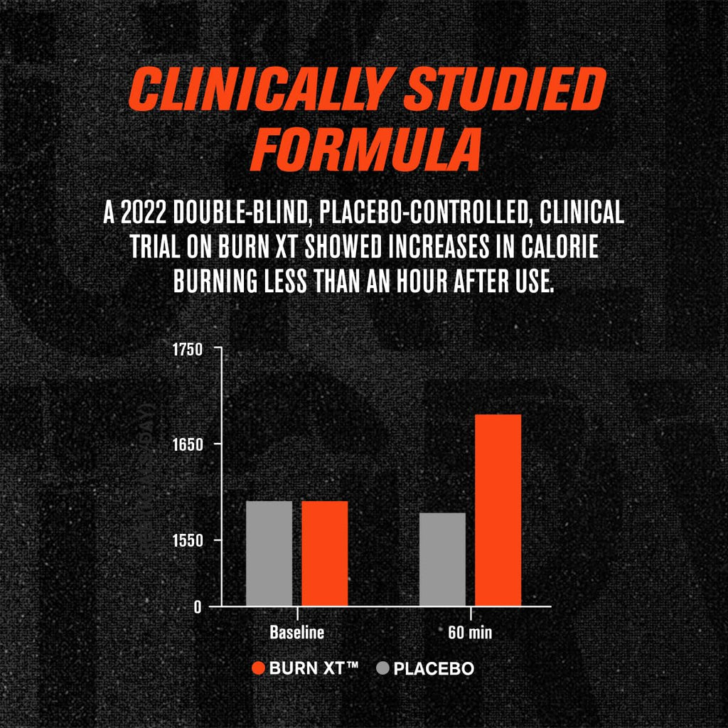 Jacked Factory Burn-XT + Lean-PM Kit - 24-Hour Weightloss Stack w/Clinically Studied Thermogenic Fat Burner & Nighttime Weight Loss Sleep Aid - 60 Count, 2 Pack