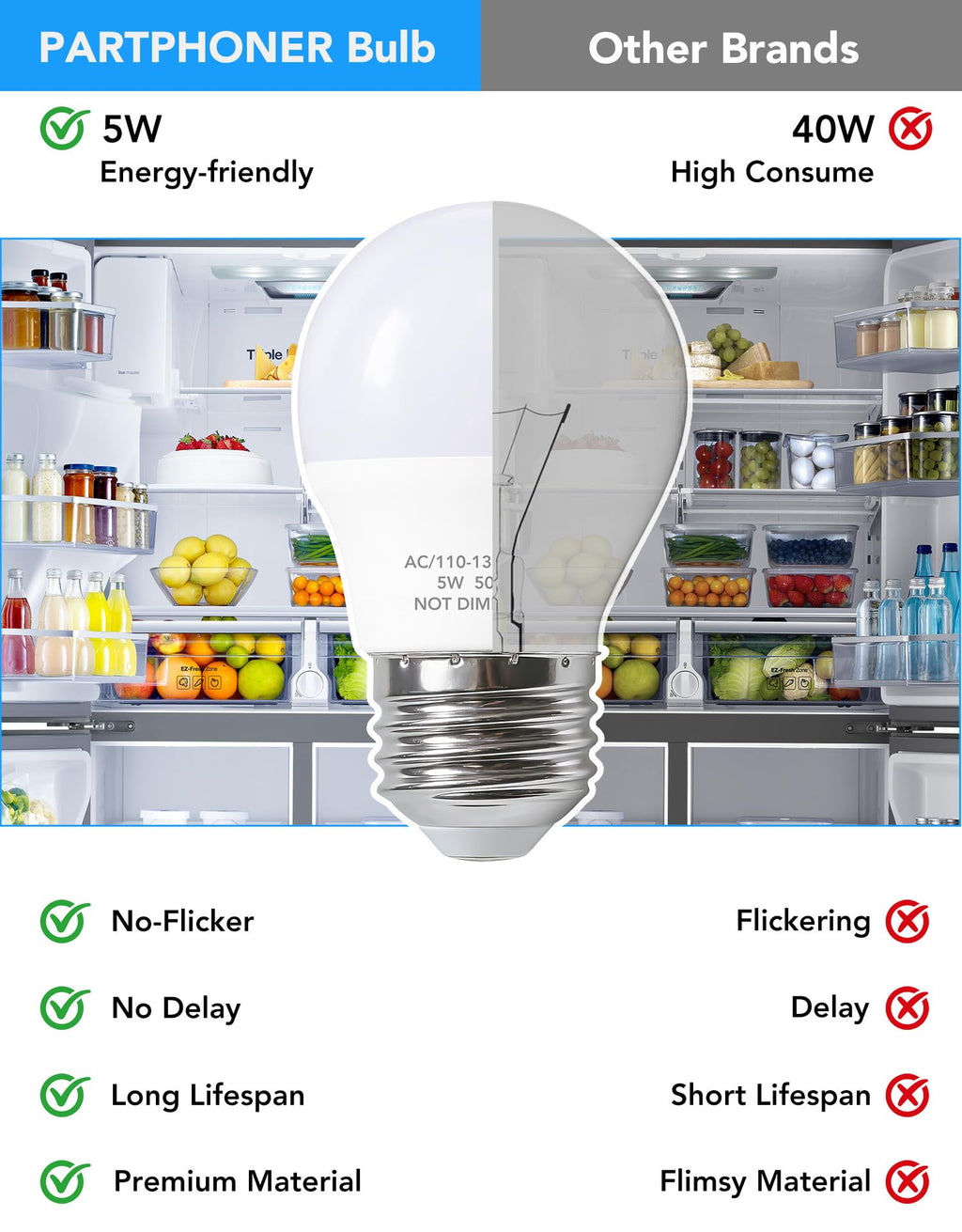 Refrigerator Light Bulb A15, 5W LED, 40W Equivalent, E26 120V, 5000K 6-Pack