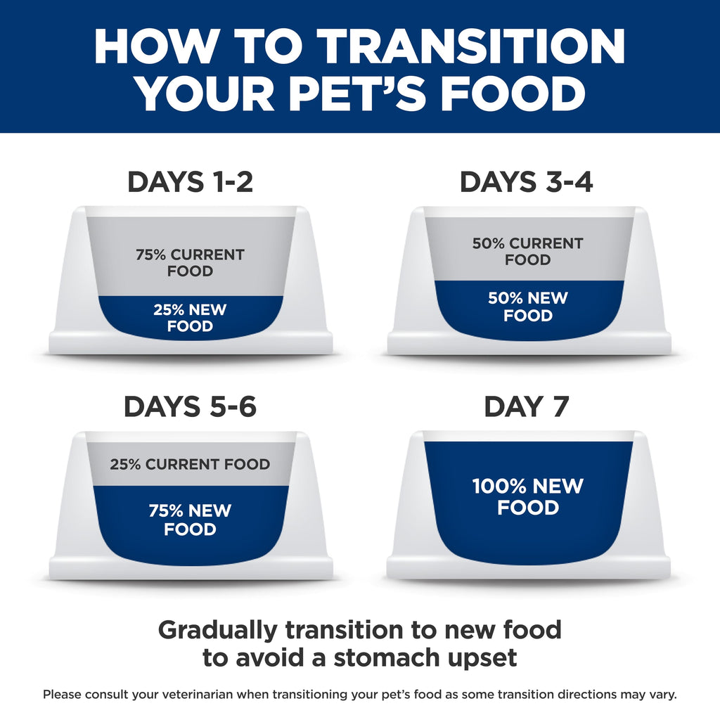 Hill's Science Diet Sensitive Stomach & Skin Dry Cat Food