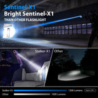 SAOPRKLER Tactical Flashlight 1200 High Lumen Duty Belt Flashlight for Law Enforcement, Premium Police Flashlight with Holster for Duty Belt,led Flashlight Gifts-Sentinel-X1