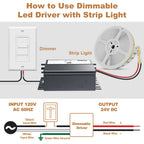 24V Dimmable LED Driver, 60W Triac ELV/MLV LED Transformer Compatible with Lutron&Leviton Switches, Dimmable Power Supply 60W 24V for Light Smooth Flicker Free Dimming