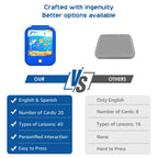 Kids Learning Tablet Educational Learning Pad for Toddlers 2-5 to Learn Alphabets, Numbers, Foods, Time, Music, Vehicles,Jurassic Park, Tablet Toy for Toddlers Ages 2 3 4 5 6 Years Old