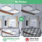 DEGNJU A19 LED Light Bulbs, 100 Watt Equivalent, 5000K Daylight Light Bulbs, E26 Standard Base, 1500 Lumen, Non-Dimmable, 13W Bright White LED Bulbs for Bedroom Home Office, 24 Pack