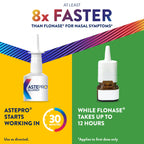 Astepro Nasal Spray and Tissue Bundle, 24-Hour Allergy Relief, Steroid-Free Azelastine HCI, Nasal Congestion, Runny & Itchy Nose, 200 Metered Sprays (Packaging May Vary)