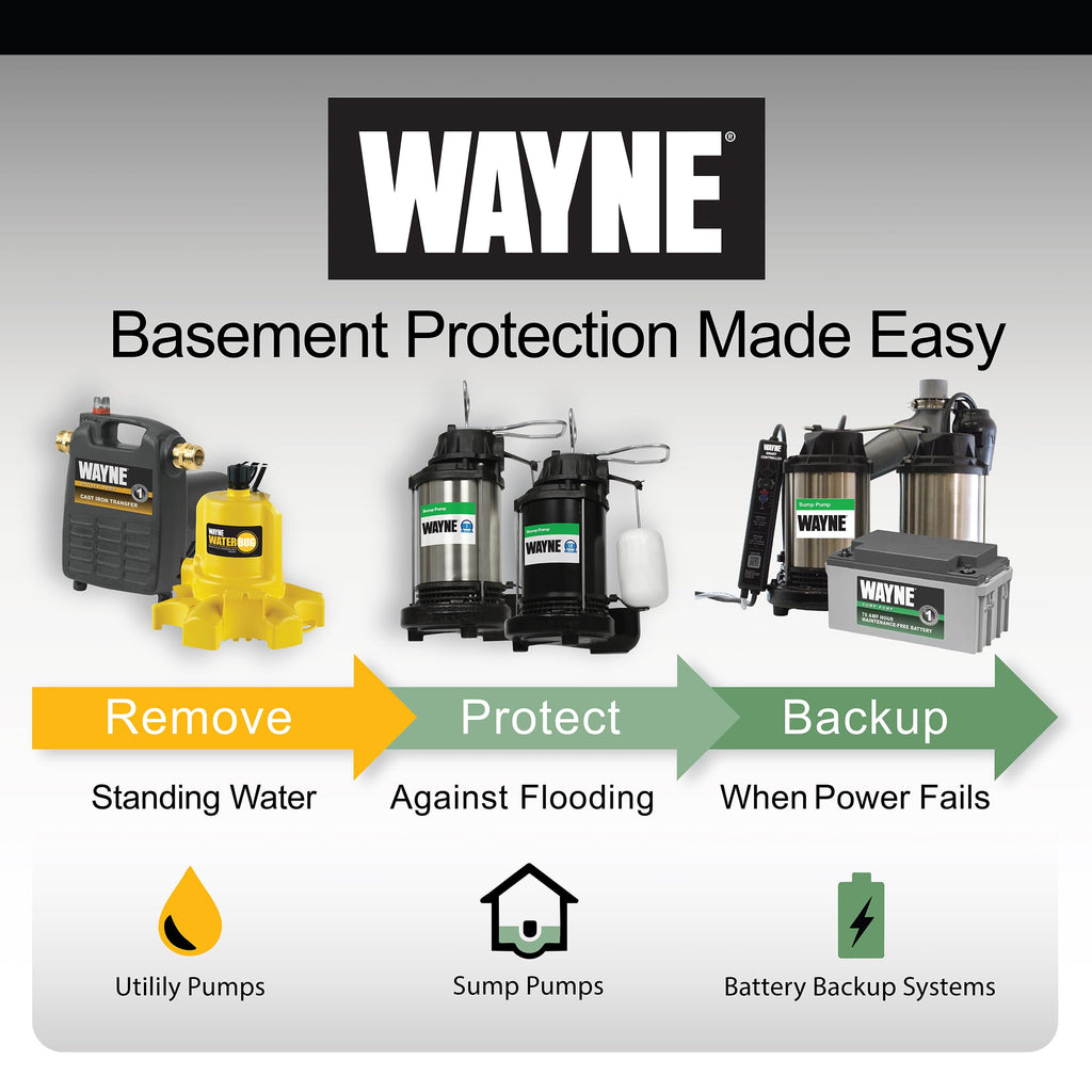 WAYNE CDU1000 1 HP Submersible Sump Pump – Cast Iron & Stainless Steel, Integrated Vertical Float Switch, 6,100 GPH, 5-Year Warranty, Assembled in USA