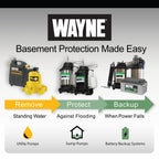 WAYNE CDU1000 1 HP Submersible Sump Pump – Cast Iron & Stainless Steel, Integrated Vertical Float Switch, 6,100 GPH, 5-Year Warranty, Assembled in USA