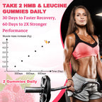 GlaGmrry 2 Pack HMB and Leucine Gummies, HMB & Leucine Amino Acid for Muscle Growth, Muscle Relief, HMB Supplements for Men & Women, Vegan, Non-GMO, Raspberry Flavor, 120 Count