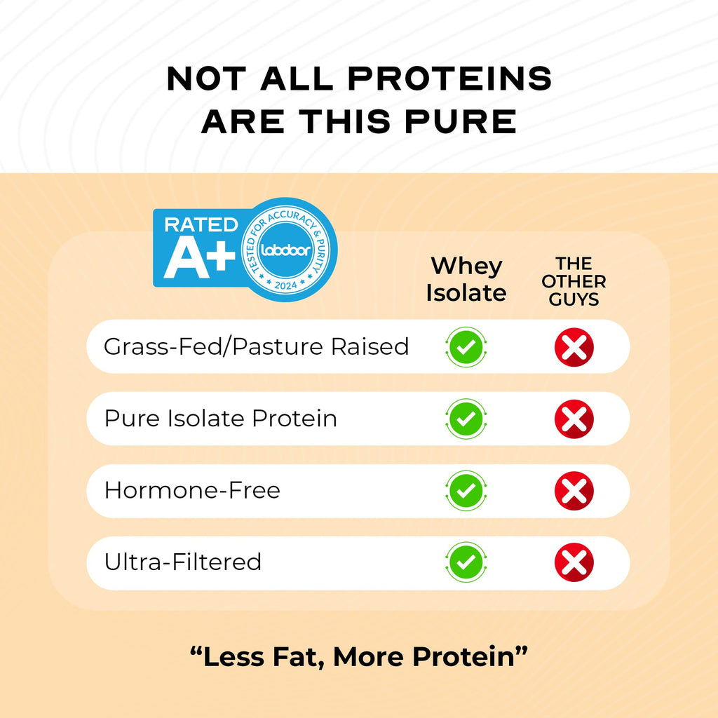 Muscle Feast Grass-Fed Whey Protein Isolate, All Natural Hormone Free Pasture Raised, Whey Isolate Protein Powder for Men and Women, Clean, Gluten-Free, Delicious Isolate Protein - Vanilla, 2lb