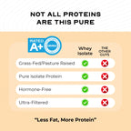 Muscle Feast Grass-Fed Whey Protein Isolate, All Natural Hormone Free Pasture Raised, Whey Isolate Protein Powder for Men and Women, Clean, Gluten-Free, Delicious Isolate Protein - Vanilla, 2lb