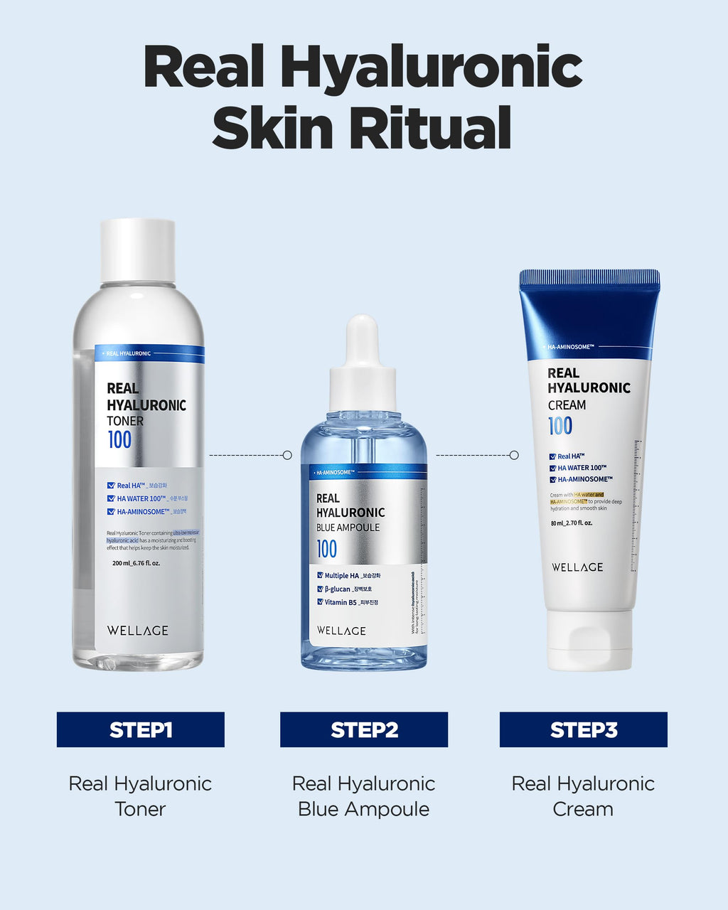 WELLAGE Real Hyaluronic Blue Ampoule 100, Korean Hydrating Serum for Face, Hyaluronic Acid Serum with Panthenol for Sensitive Skin, (3.38Fl.oz + 2.53Fl.oz)