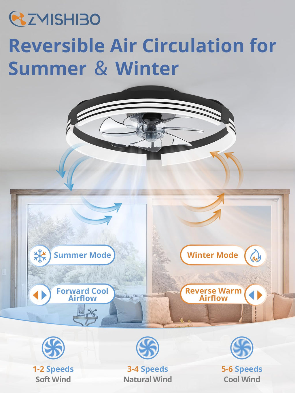ZMISHIBO Low Profile Ceiling Fans with Lights and Remote, 20" Black
