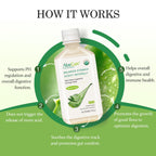 AloeCure USDA Organic Aloe Vera Juice Made Within 12 Hrs of Harvest - Pure Aloe Juice Natural Digestive Supplement to Support Digestion, Immune System and Balanced Stomach Acidity, 500ml Bottle