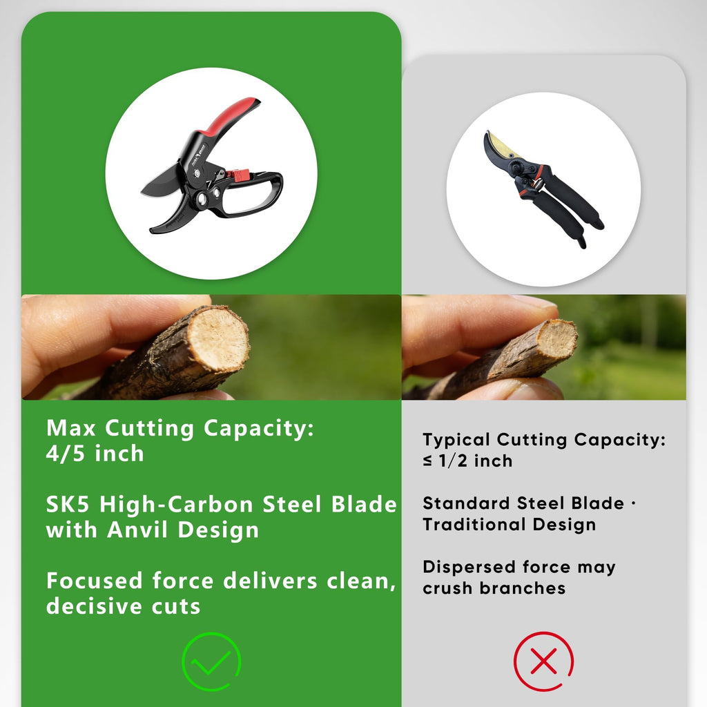 FLORA GUARD Ratchet Pruning Shears with SK5 Steel Blade, 3-Step Ratchet