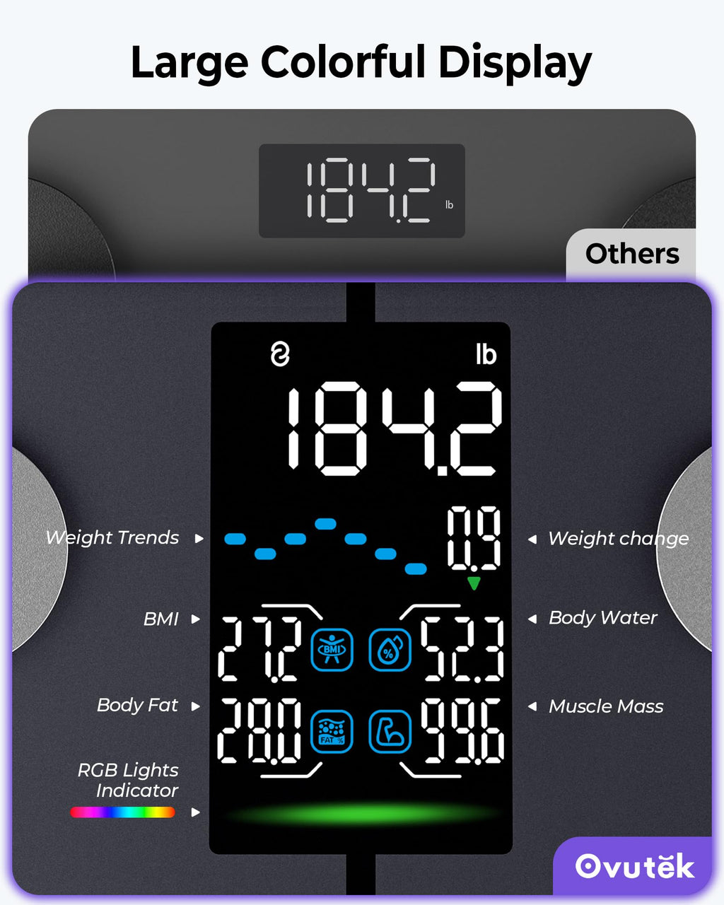 Ovutek Smart Scale for Body Weight, Professional Bathroom Digital Scale with BMI, Body Fat, Muscle Mass, Most Accurate to 0.05lb, Large Display High Accurate Body Composition Machine with Fitness App
