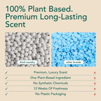 Kind Laundry In Wash Scent Booster Beads - Ocean Breeze - 100% Plant Based - Natural Laundry Booster Beads & Smell Deodorizer - Environment Friendly Odor Eliminator for Clothes (320 grams)