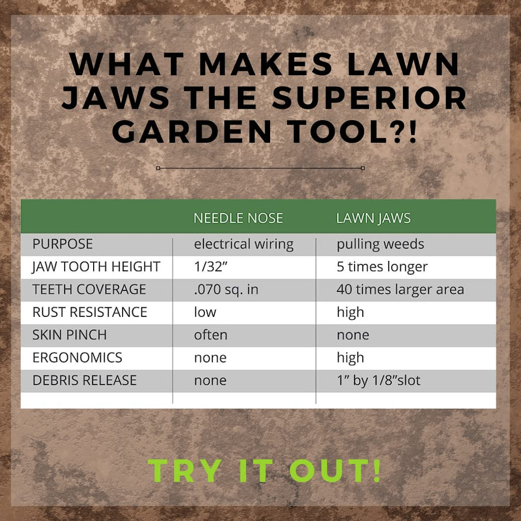Lawn Jaws Original Shark Tooth Weed Puller Tool, Grabs Weeds by the Root