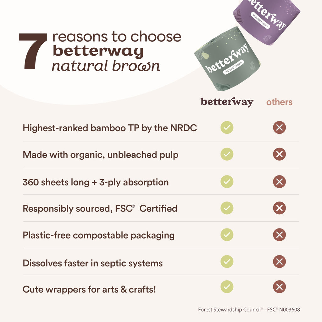 Betterway Unbleached Bamboo Toilet Paper Rolls - Eco-Friendly 3 Ply Toilet Tissue - 12 Long-Lasting Rolls - 360 Sheets/Roll - Organic, FSC Certified, Septic Safe TP - Lint-Free, PFAS-Free Bath Tissue