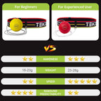 TEKXYZ Boxing Reflex Ball, 2 Difficulty Levels Boxing Ball with Headband, Perfect for Reaction, Agility, Punching Speed, Fight Skill and Hand Eye Coordination Training