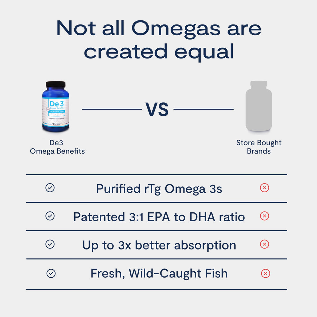 De3 Dry Eye Ultra Pure rTG Omega 3 – Support for Dry Eyes - 2400 mg EPA & DHA – New & Improved-Burpless-3 per day serving, 1-month supply