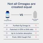 De3 Dry Eye Ultra Pure rTG Omega 3 – Support for Dry Eyes - 2400 mg EPA & DHA – New & Improved-Burpless-3 per day serving, 1-month supply