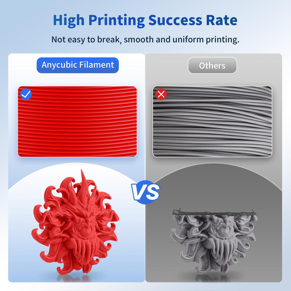 ANYCUBIC PLA Filament 1.75mm Bundle, 3D Printing PLA Filament 1.75mm Dimensional Accuracy +/- 0.02mm, 1KG Reusable Spool (2.2 lbs), 4KG Red + Green + Blue + Yellow