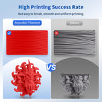 ANYCUBIC PLA Filament 1.75mm Bundle, 3D Printing PLA Filament 1.75mm Dimensional Accuracy +/- 0.02mm, 1KG Reusable Spool (2.2 lbs), 4KG Red + Green + Blue + Yellow