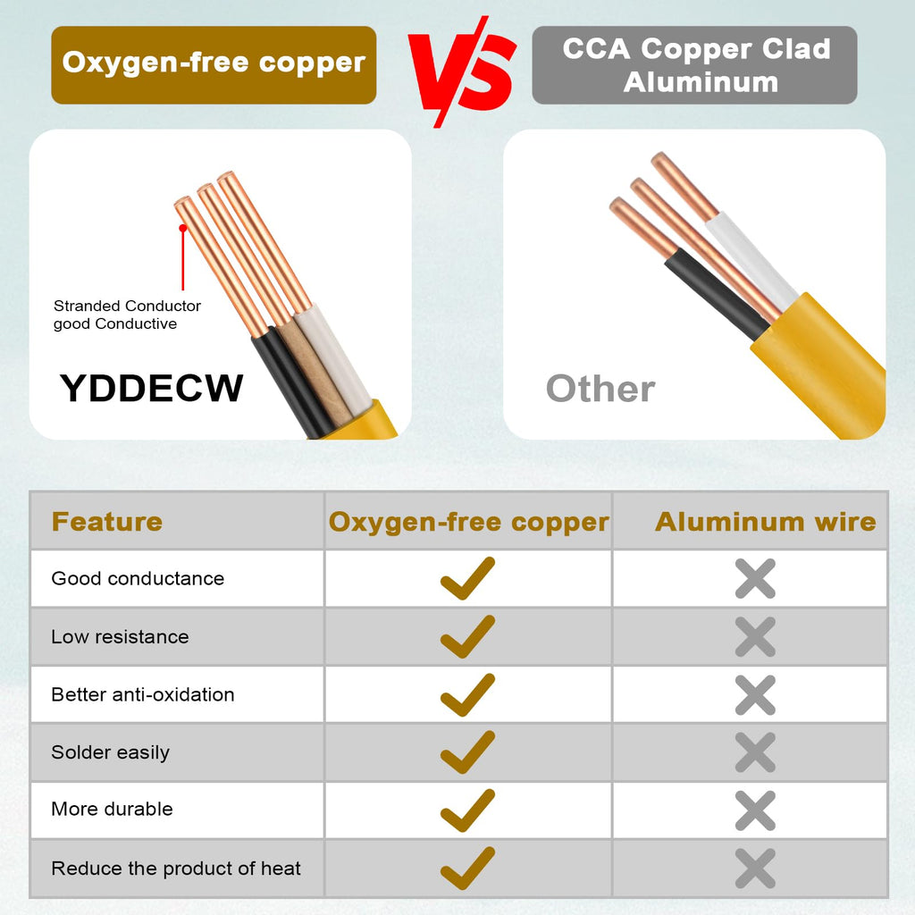 YDDECW 12/2 NM-B Wire with Ground - 25FT 12 Gauge Non-Metallic Sheathed Cable Pure Copper 12 AWG 2 Conductor Residential Indoor Wire for Outlets, Switches and Other Loads etc.