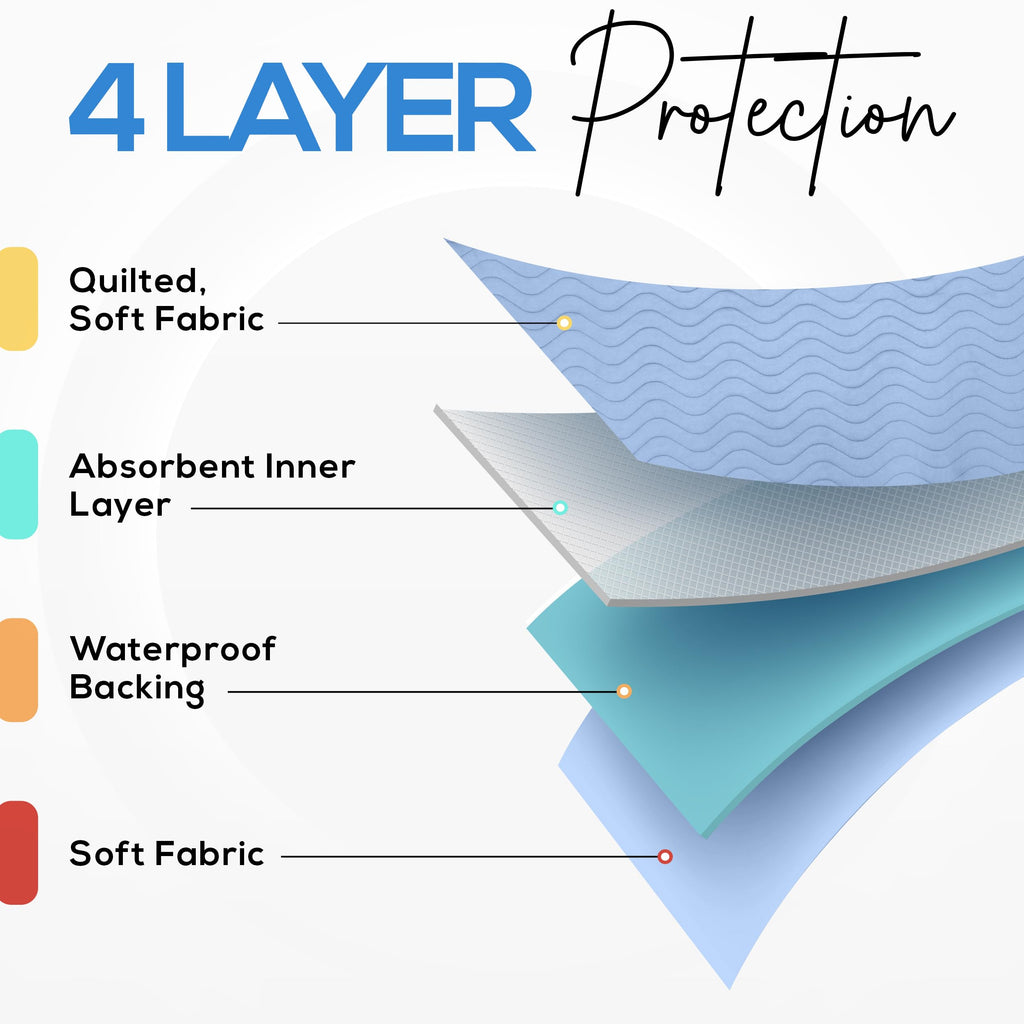 Utopia Bedding Washable Underpads 24" x 36" (Pack of 4), Waterproof Reusable Heavy Absorbency Incontinence Bed Pads for Adults, Kids, Elderly and Pets, Bedwetting Pads for Sofa and Couch (Blue)