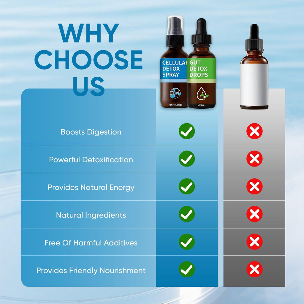 Aacnre Zeolite Detox Pack, Zeolite Drops for Detox & Cleanse, Clinoptilolite Drops & Spray for Adults