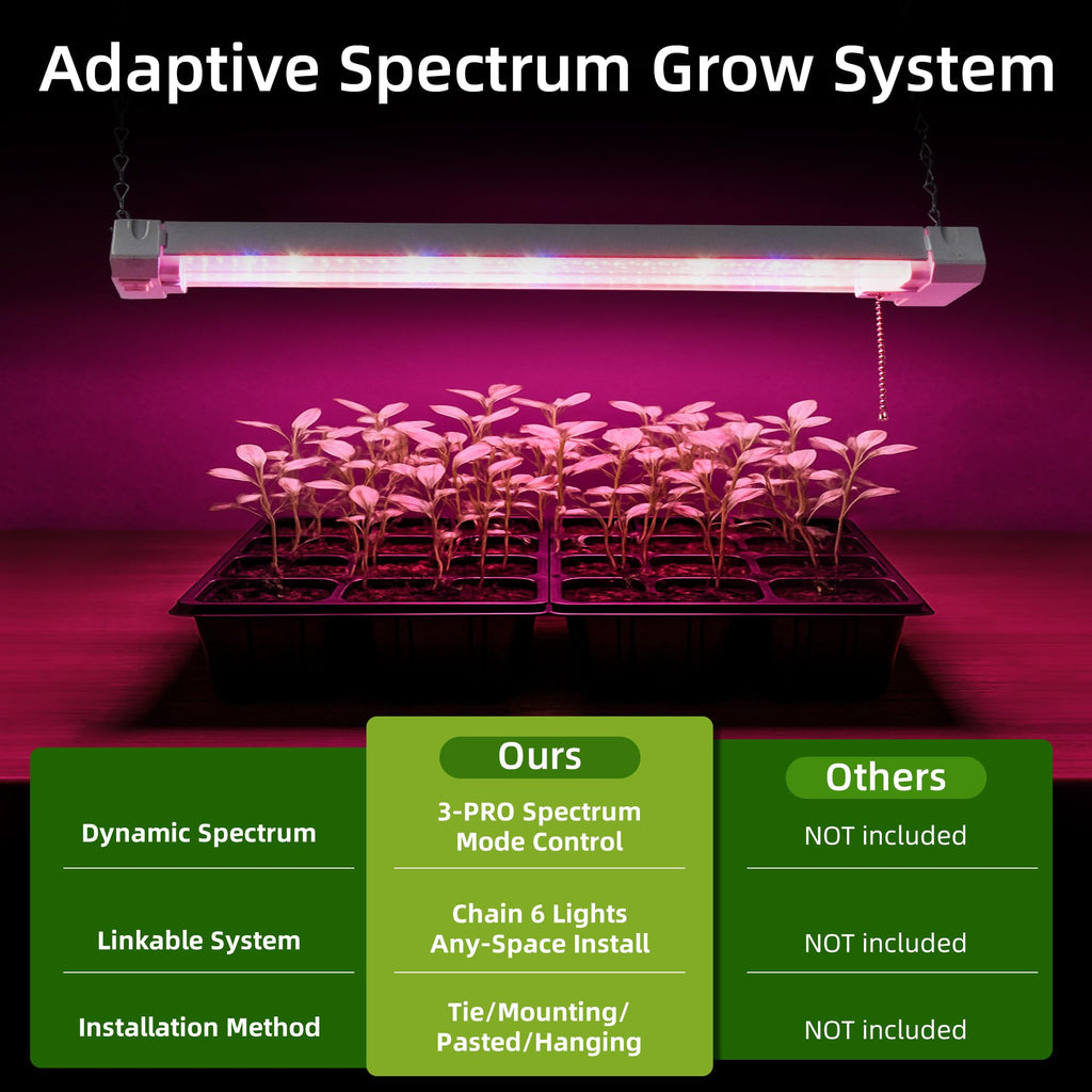 Hlite 16inch Adjustable Full Spectrum Plant Growing Lamps