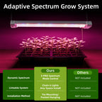 Hlite 16inch Adjustable Full Spectrum Plant Growing Lamps
