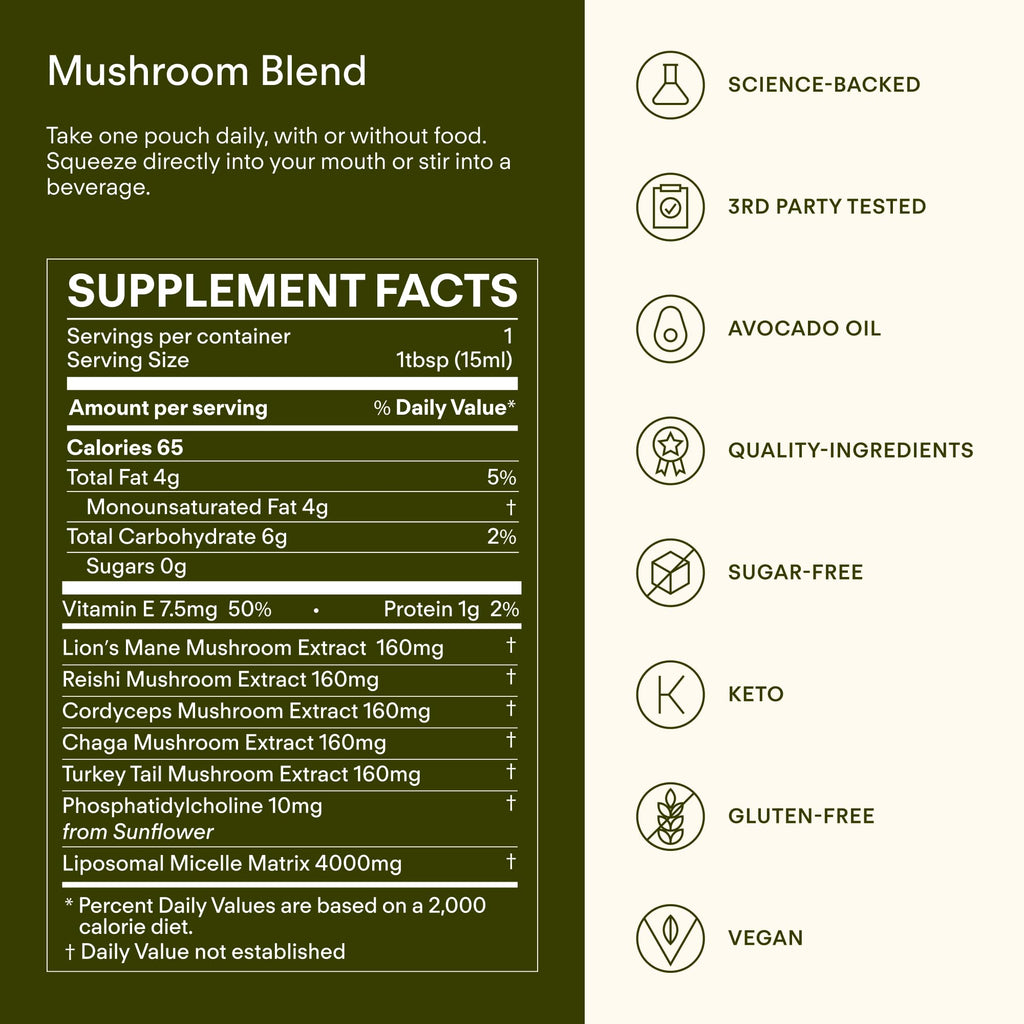 Sunny Within Functional Mushroom - 800mg of Five Mushrooms - Organic Lion’s Mane, Reishi, Cordyceps, Turkey Tail, Chaga - Brain, Stress & Energy Support * - with Choline - 30 Pouches