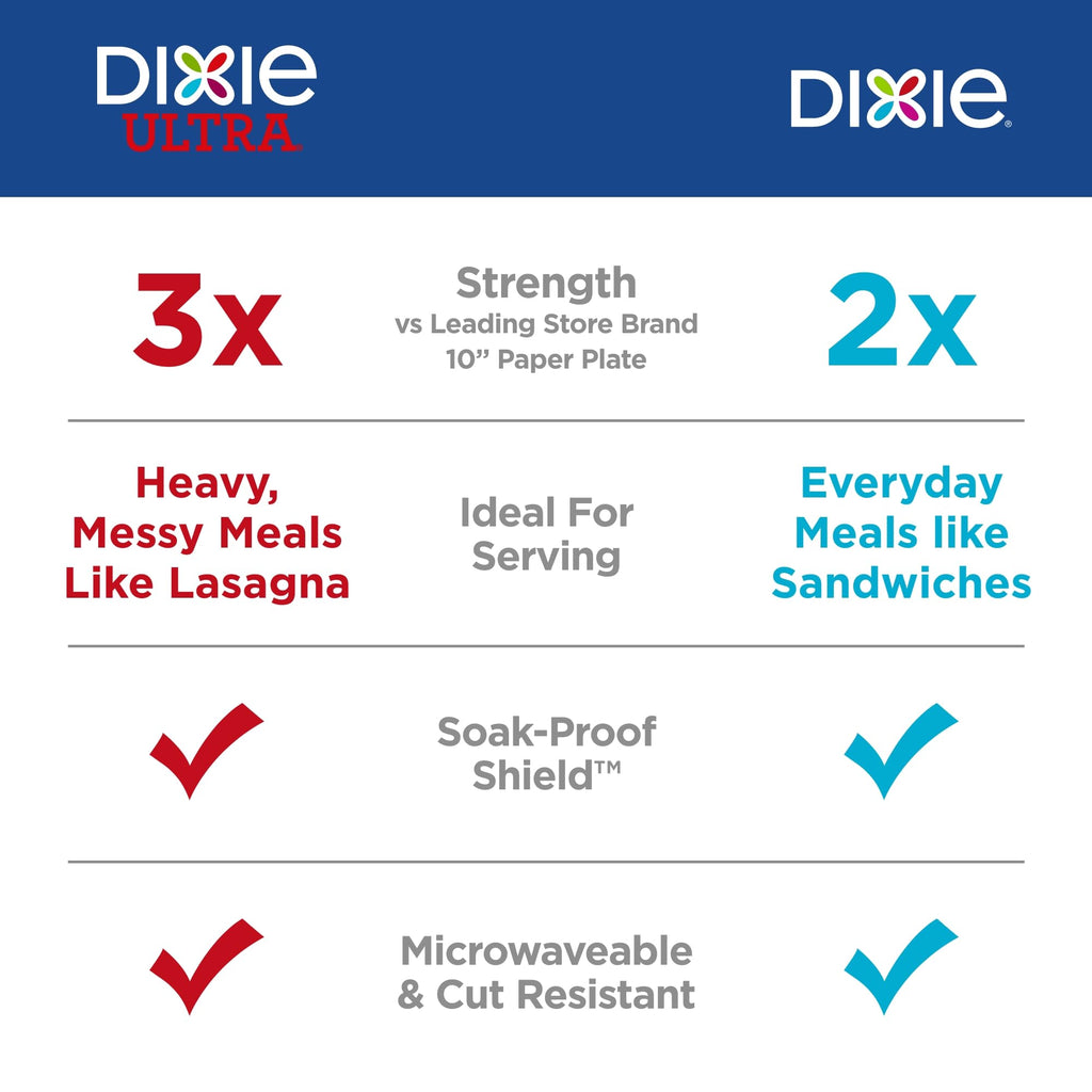 Dixie Large Paper Plates, 10 Inch, 150 Count, 2X Stronger*, Microwave-Safe, Soak-Proof, Cut Resistant, Disposable Plates For Everyday Breakfast, Lunch, & Dinner Meals