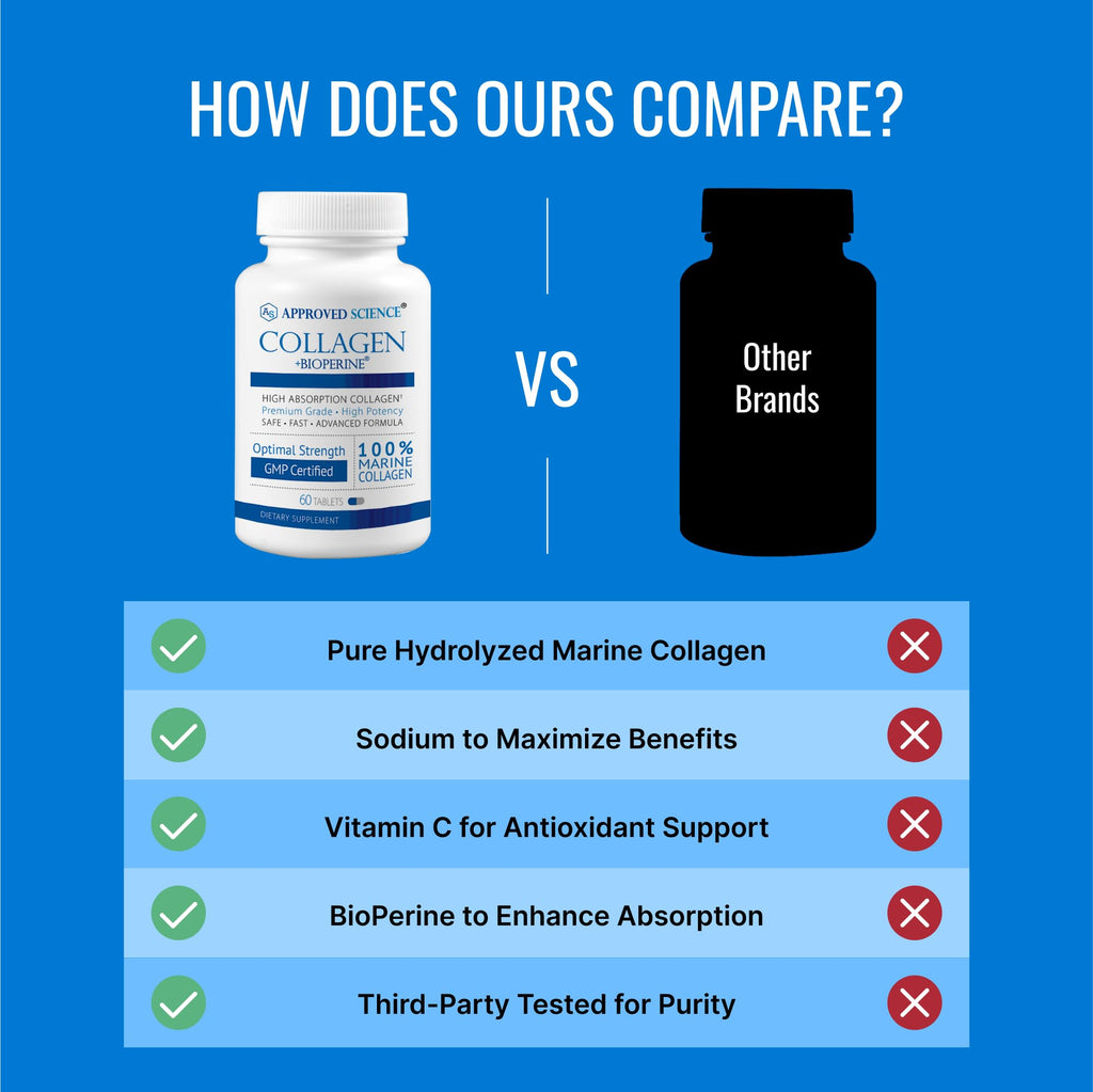 Approved Science Collagen Pills - Absorbable Marine Collagen Types I and III - 360 Tablets - Healthy Hair and Skin - Vitamin C, Sodium, and Bioperine for Fast Results - Non-GMO, Made in USA