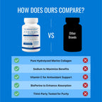 Approved Science Collagen Pills - Absorbable Marine Collagen Types I and III - 360 Tablets - Healthy Hair and Skin - Vitamin C, Sodium, and Bioperine for Fast Results - Non-GMO, Made in USA