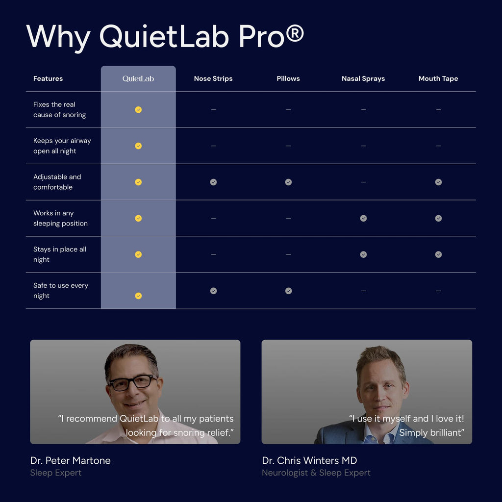 QuietLab Pro Anti-Snoring Mouthpiece - Adjustable Snoring Mouth Guard, Orthodontist Designed, No Boiling Required - BPA-Free Medical Grade - Designed for Nighttime Snoring Control