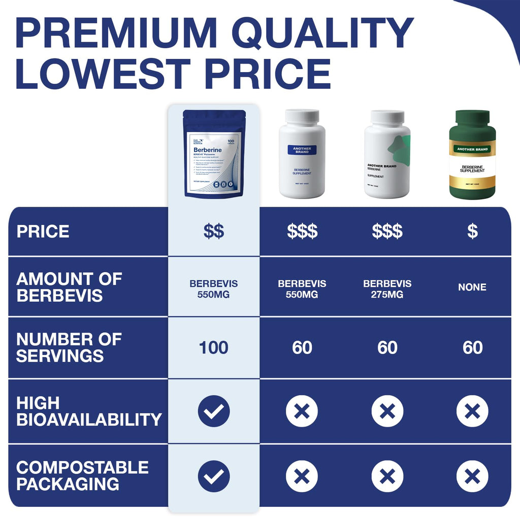 Pure Powder Nutrition Berberine (Capsules) [100-serves]