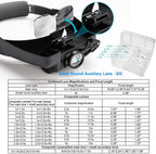 Dilzekui Magnifying Glass with Light 1X to 14X, Rechargeable Magnifying Glasses, Head Mount Manifying Glass, Headset Magnifier with Detachable Lens, Headband Magnifier for Close Work Jewelers Crafts