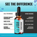 Free Sugar Pro Drops, FreeSugar Pro Blood Formula Support Supplement Liquid Drops - Maximum Strength, FreeSugarPro Health and Wellness All Natural Formula Drops, Free SugarPro Drops Reviews (2 Pack)