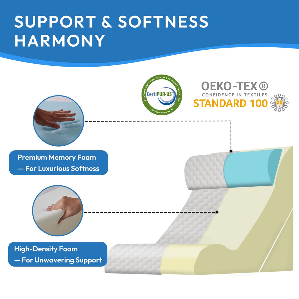 Ahpmeoa 3PCS Wedge Pillow Set for After Surgery, Back Pillow for Bed Sitting up, 10-in-1 Foam Wedge Pillow for Acid Reflux & Back Pain Relief, Post Surgery Pillow for GERD & Snoring, Grey