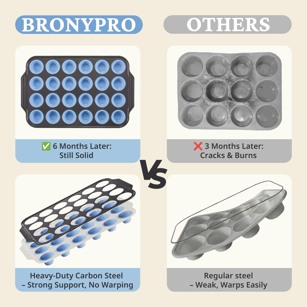 BRONYPRO Silicone Mini Muffin Pan with Metal Frame, Egg Bite Molds for Baking,Cupcake Pan 24 Regular Size, Mini Muffin Tin Easy to Pop Nonstick Non Toxic Bakeware for Oven,Blue